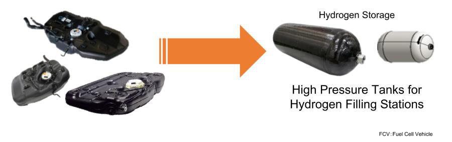 Hydrogen Storage diagram