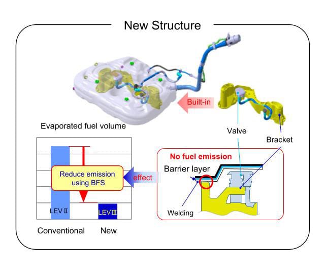 New Structure