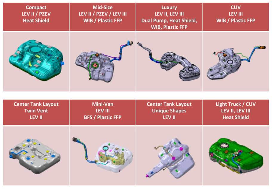 Product-Information-PFT-Sizes